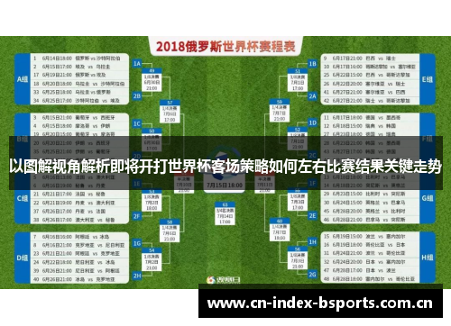 以图解视角解析即将开打世界杯客场策略如何左右比赛结果关键走势