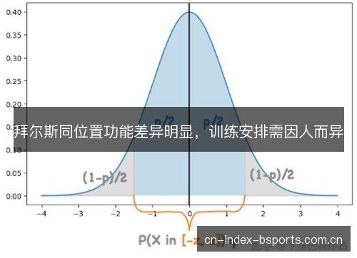 拜尔斯同位置功能差异明显,训练安排需因人而异 拜尔斯同位置功能差异明显,训练安排需因人而异